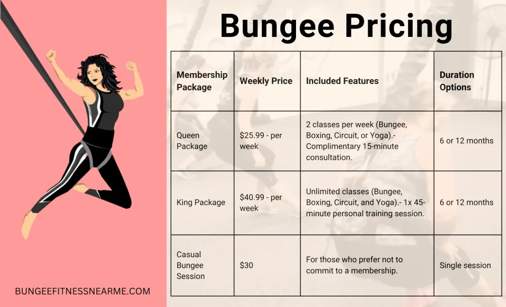 bungee fitness adelaide prices